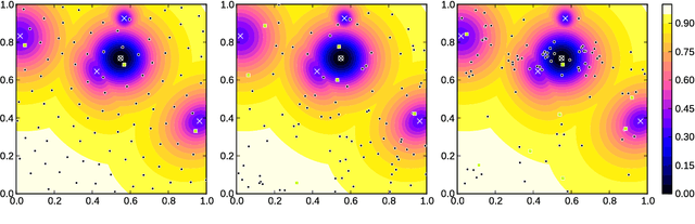 Figure 1 for The True Destination of EGO is Multi-local Optimization