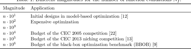 Figure 2 for The True Destination of EGO is Multi-local Optimization