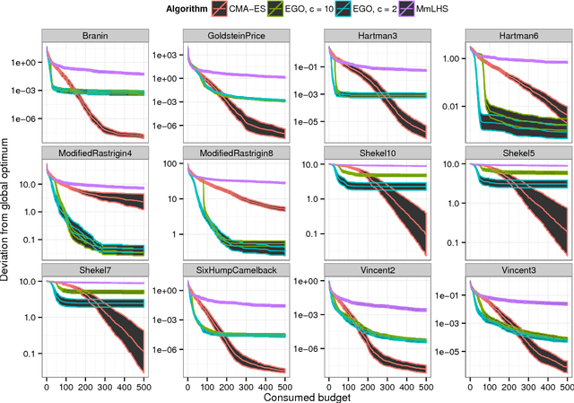 Figure 4 for The True Destination of EGO is Multi-local Optimization