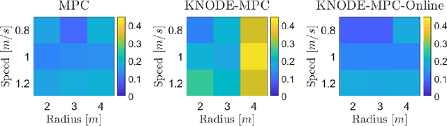 Figure 2 for Online Dynamics Learning for Predictive Control with an Application to Aerial Robots