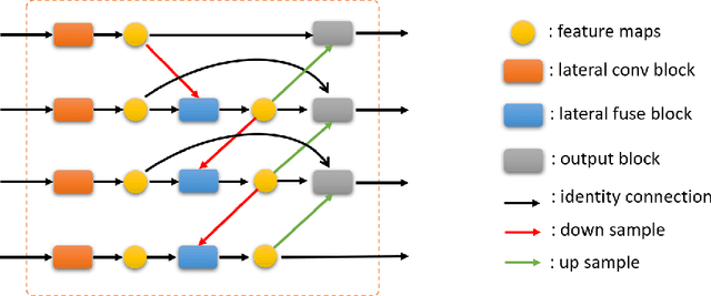 Figure 3 for Enhancing MRI Brain Tumor Segmentation with an Additional Classification Network