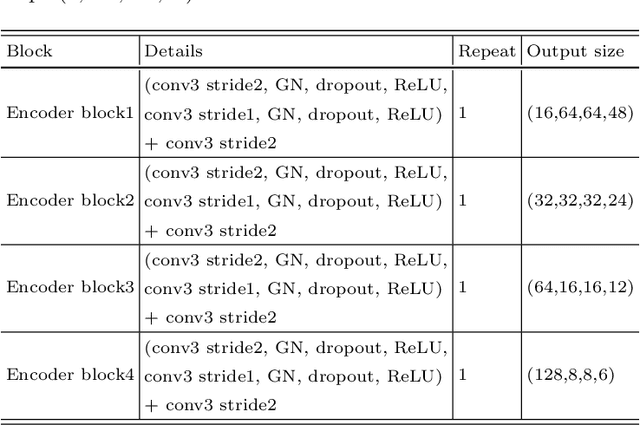 Figure 2 for Enhancing MRI Brain Tumor Segmentation with an Additional Classification Network
