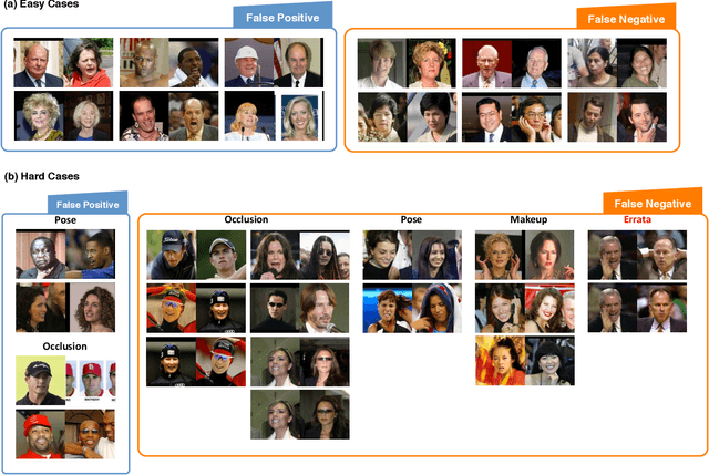 Figure 4 for Naive-Deep Face Recognition: Touching the Limit of LFW Benchmark or Not?