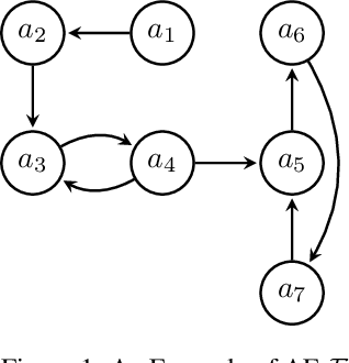 Figure 2 for Stability in Abstract Argumentation