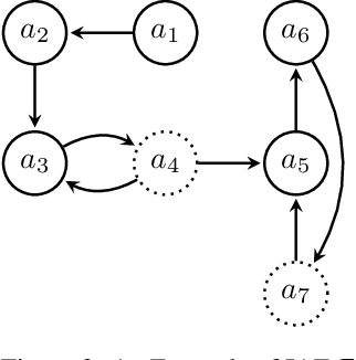 Figure 3 for Stability in Abstract Argumentation