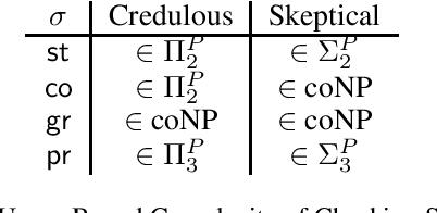 Figure 4 for Stability in Abstract Argumentation