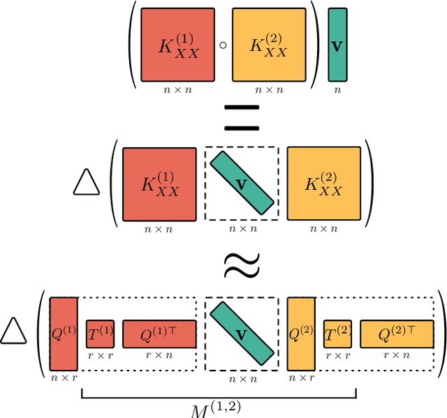 Figure 1 for Product Kernel Interpolation for Scalable Gaussian Processes