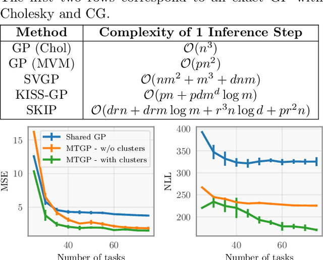 Figure 4 for Product Kernel Interpolation for Scalable Gaussian Processes