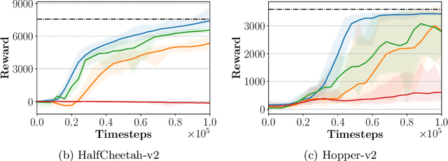 Figure 3 for RAIL: A modular framework for Reinforcement-learning-based Adversarial Imitation Learning