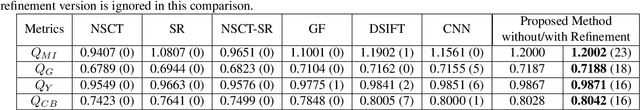 Figure 2 for Boundary Aware Multi-Focus Image Fusion Using Deep Neural Network