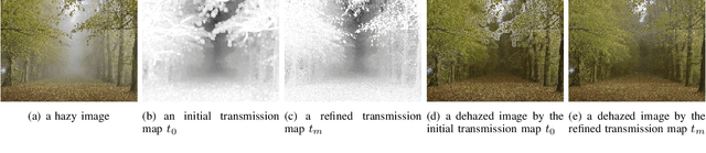 Figure 2 for Dual-Scale Single Image Dehazing Via Neural Augmentation