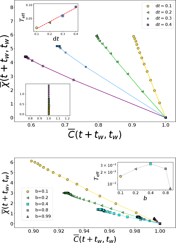 Figure 1 for The effective noise of Stochastic Gradient Descent