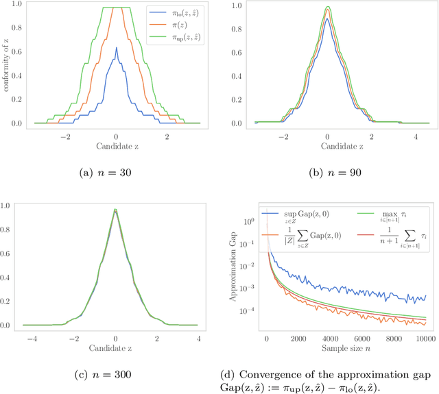 Figure 1 for Stable Conformal Prediction Sets