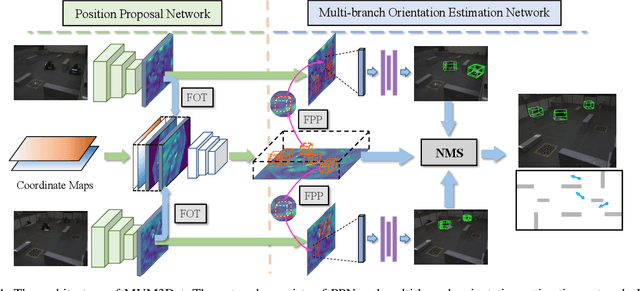 Figure 1 for MVM3Det: A Novel Method for Multi-view Monocular 3D Detection