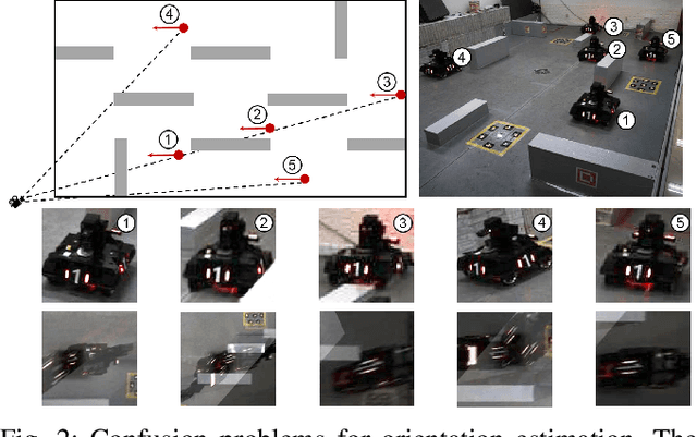 Figure 2 for MVM3Det: A Novel Method for Multi-view Monocular 3D Detection