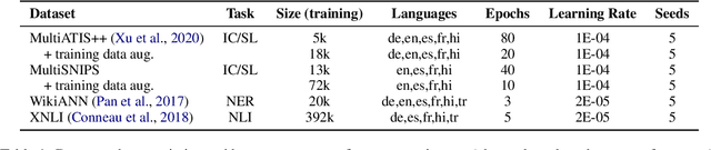 Figure 2 for Robustification of Multilingual Language Models to Real-world Noise with Robust Contrastive Pretraining
