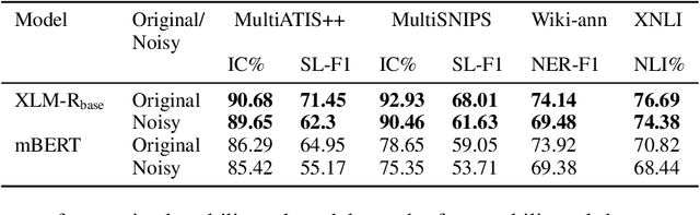 Figure 4 for Robustification of Multilingual Language Models to Real-world Noise with Robust Contrastive Pretraining