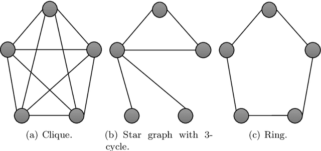 Figure 3 for Gradient Descent for Sparse Rank-One Matrix Completion for Crowd-Sourced Aggregation of Sparsely Interacting Workers