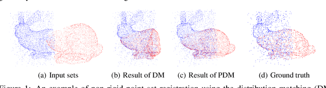 Figure 1 for Partial Wasserstein Adversarial Network for Non-rigid Point Set Registration