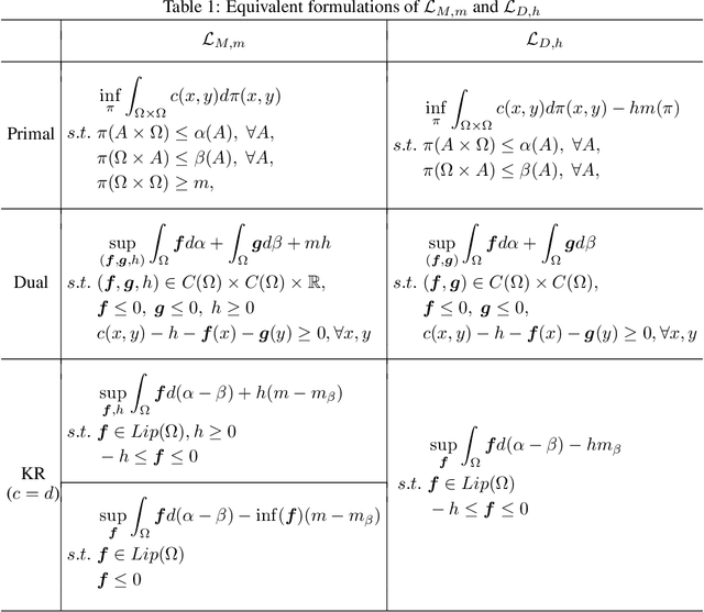 Figure 2 for Partial Wasserstein Adversarial Network for Non-rigid Point Set Registration