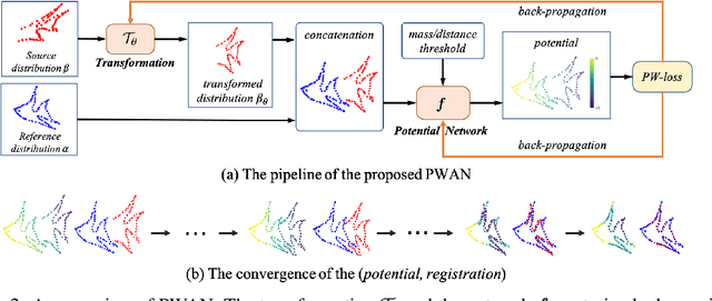 Figure 3 for Partial Wasserstein Adversarial Network for Non-rigid Point Set Registration