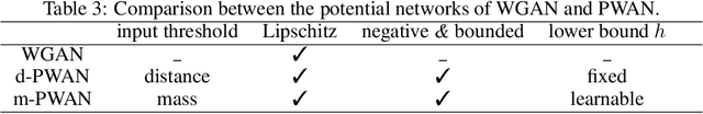 Figure 4 for Partial Wasserstein Adversarial Network for Non-rigid Point Set Registration