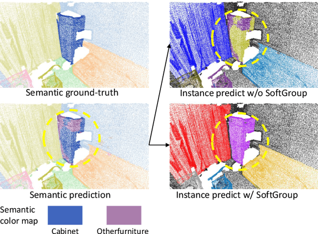 Figure 1 for SoftGroup for 3D Instance Segmentation on Point Clouds