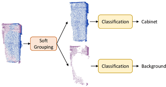 Figure 3 for SoftGroup for 3D Instance Segmentation on Point Clouds