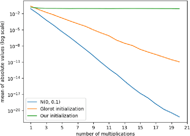 Figure 1 for CBOW Is Not All You Need: Combining CBOW with the Compositional Matrix Space Model