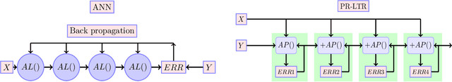 Figure 3 for A Solution for Large Scale Nonlinear Regression with High Rank and Degree at Constant Memory Complexity via Latent Tensor Reconstruction