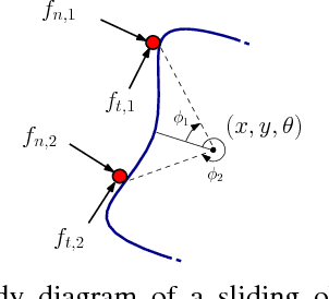 Figure 3 for Reactive Planar Manipulation with Convex Hybrid MPC