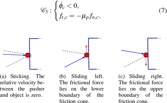 Figure 4 for Reactive Planar Manipulation with Convex Hybrid MPC