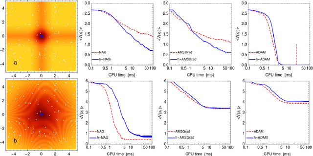Figure 2 for Power Gradient Descent