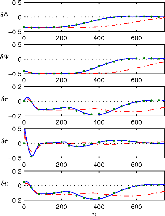 Figure 1 for Provably Safe and Robust Learning-Based Model Predictive Control