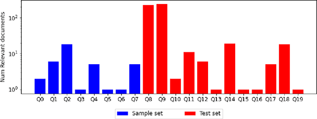 Figure 2 for Document Collection Visual Question Answering