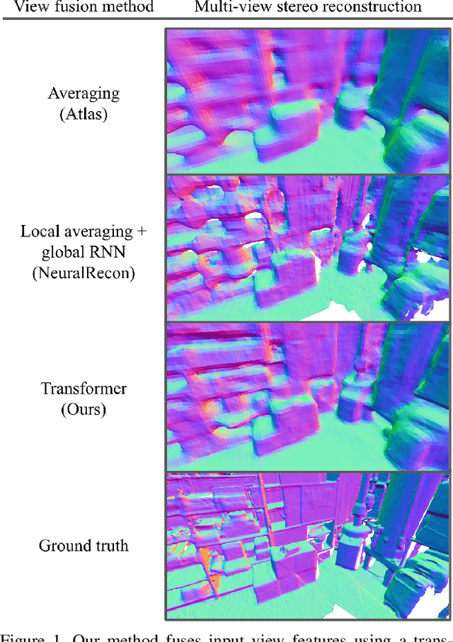 Figure 1 for VoRTX: Volumetric 3D Reconstruction With Transformers for Voxelwise View Selection and Fusion