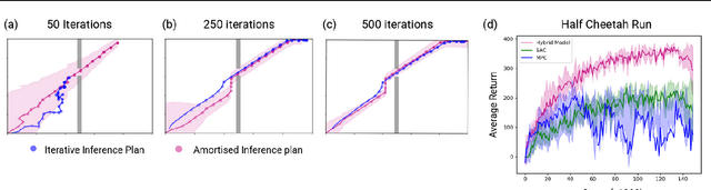 Figure 1 for Control as Hybrid Inference