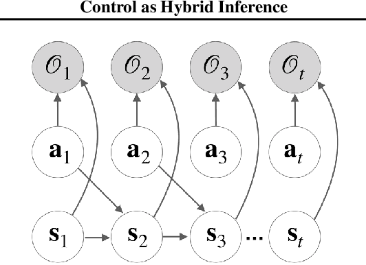 Figure 2 for Control as Hybrid Inference