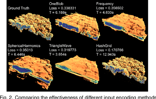 Figure 2 for Instant Neural Representation for Interactive Volume Rendering