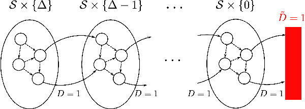 Figure 2 for Reinforcement Learning with Almost Sure Constraints