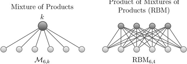 Figure 1 for When Does a Mixture of Products Contain a Product of Mixtures?