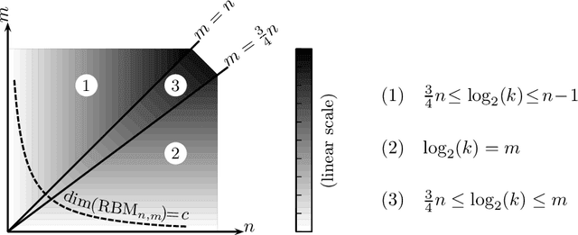 Figure 2 for When Does a Mixture of Products Contain a Product of Mixtures?