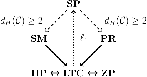 Figure 3 for When Does a Mixture of Products Contain a Product of Mixtures?