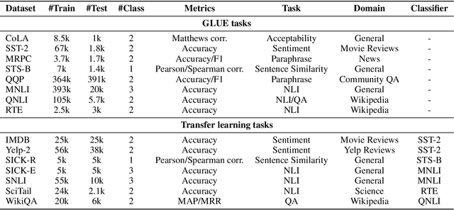 Figure 2 for Worst-Case-Aware Curriculum Learning for Zero and Few Shot Transfer
