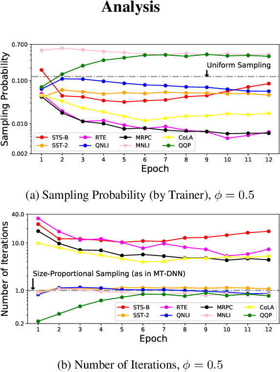 Figure 4 for Worst-Case-Aware Curriculum Learning for Zero and Few Shot Transfer