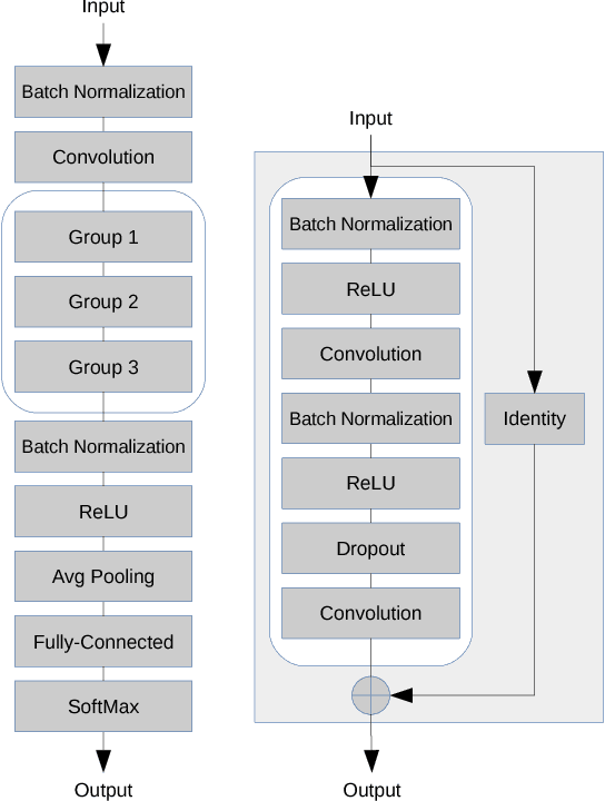 Figure 2 for Non-linear Convolution Filters for CNN-based Learning