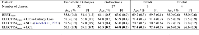 Figure 2 for Not All Negatives are Equal: Label-Aware Contrastive Loss for Fine-grained Text Classification