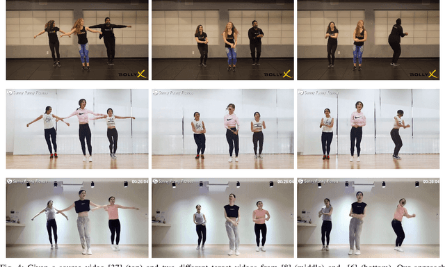 Figure 3 for Do as we do: Multiple Person Video-To-Video Transfer