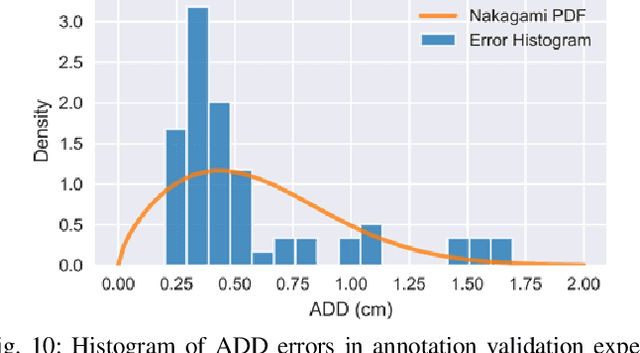 Figure 2 for 6-DoF Pose Estimation of Household Objects for Robotic Manipulation: An Accessible Dataset and Benchmark