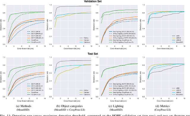 Figure 3 for 6-DoF Pose Estimation of Household Objects for Robotic Manipulation: An Accessible Dataset and Benchmark